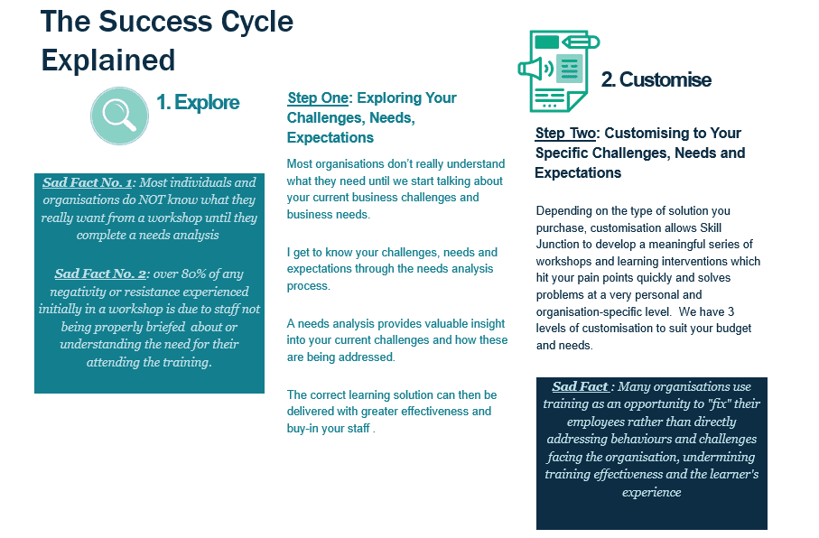 Success Cycle